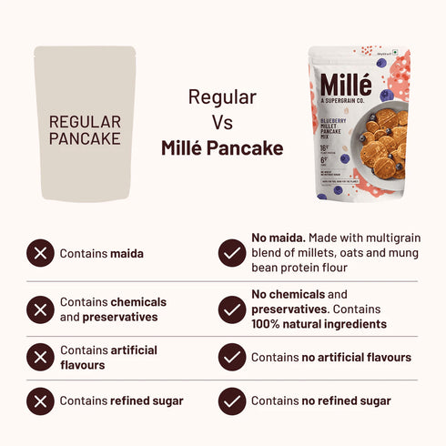 Slurrp Farm Blueberry Pancake mix | Real blueberries | No maida, 16g Protein